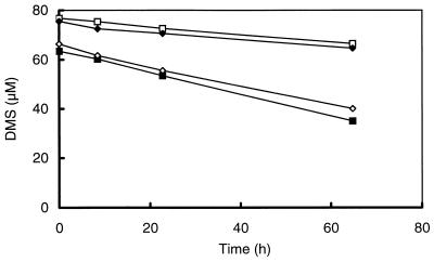 FIG. 5