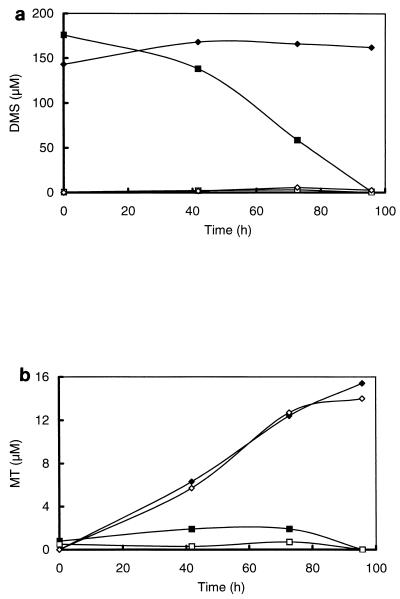 FIG. 6