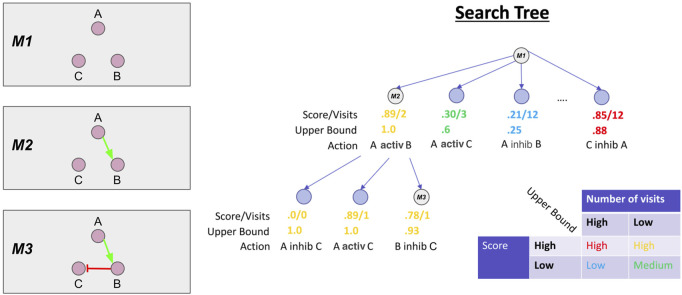 FIGURE 3