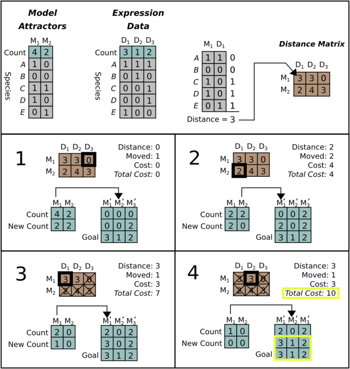 FIGURE 2