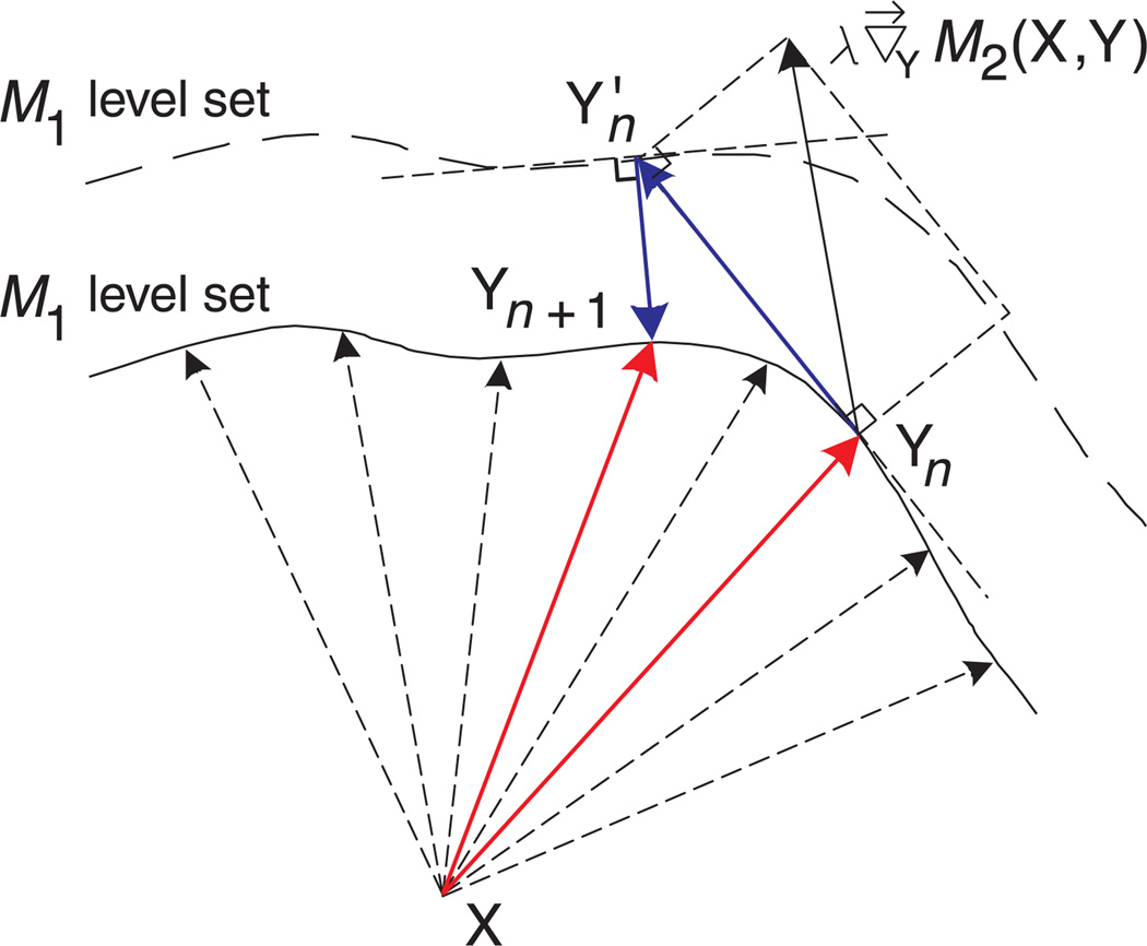 Figure C1