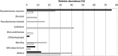 FIG 5