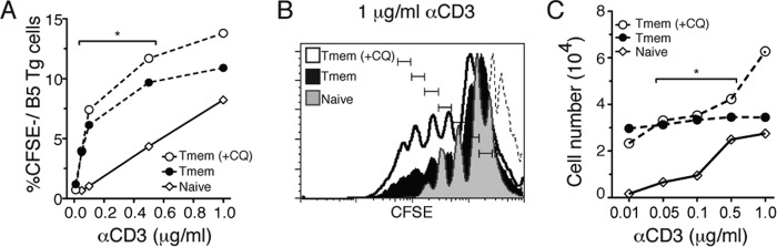 FIG 5