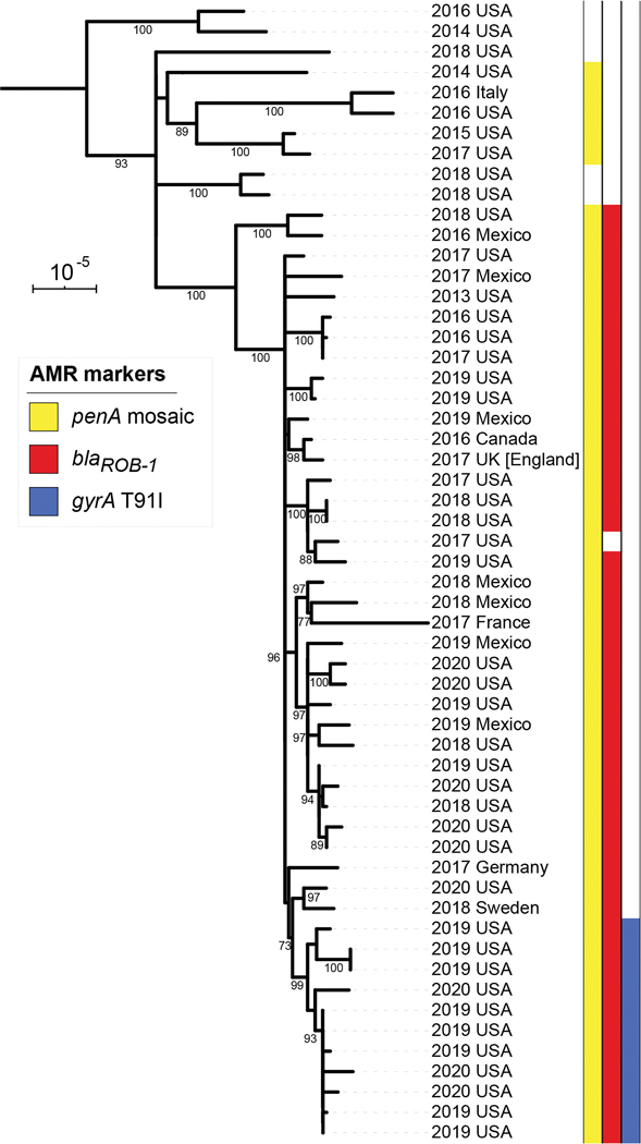 Figure 2.