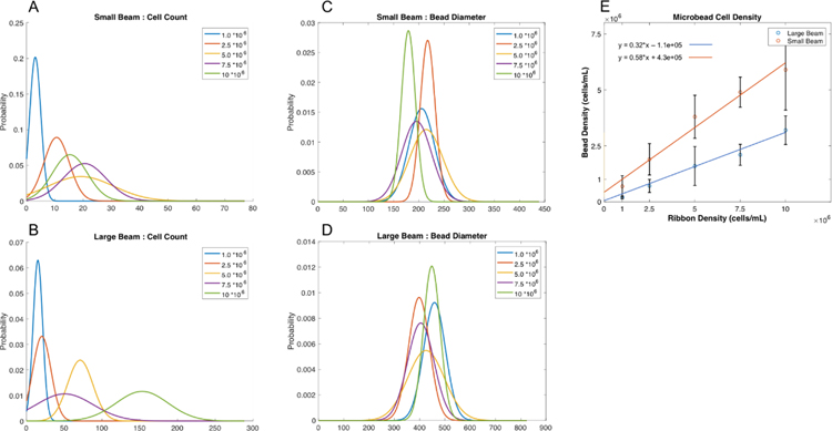 Figure 3: