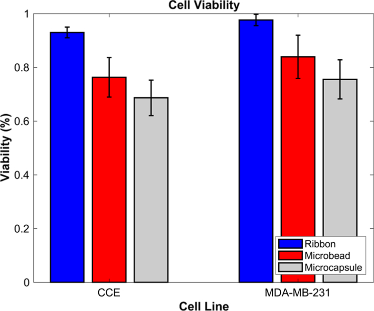 Figure 4: