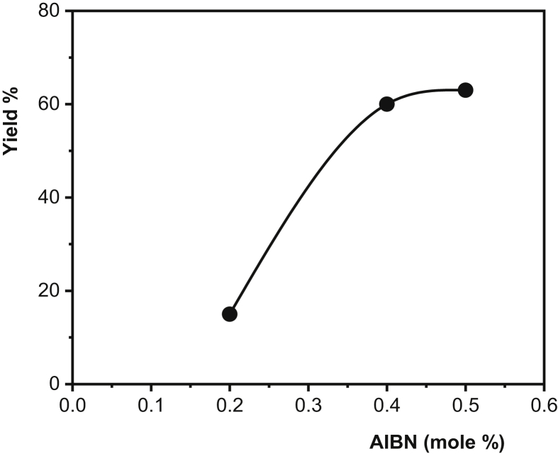 Figure 6