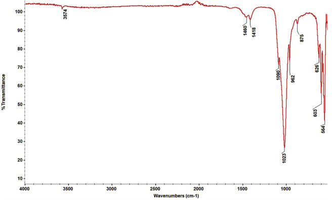 Figure 2