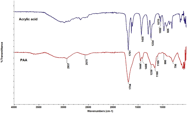 Figure 9