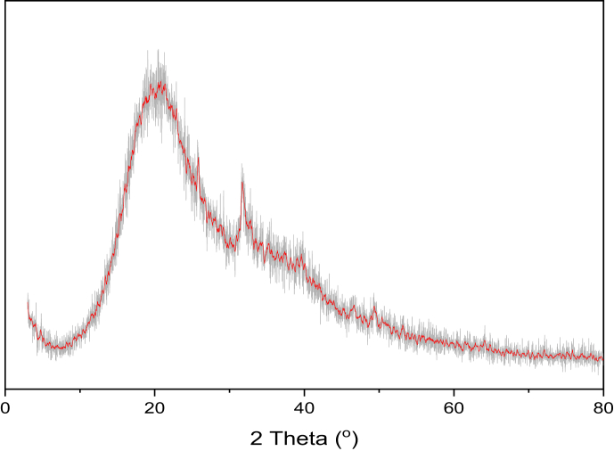 Figure 15