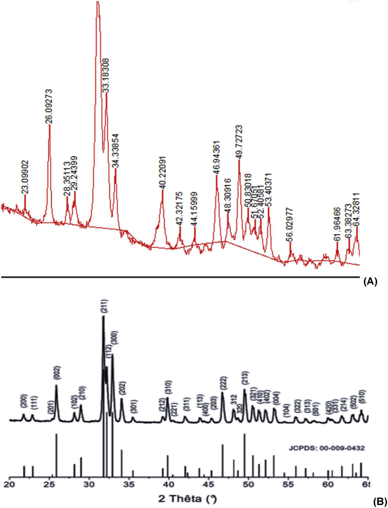 Figure 5