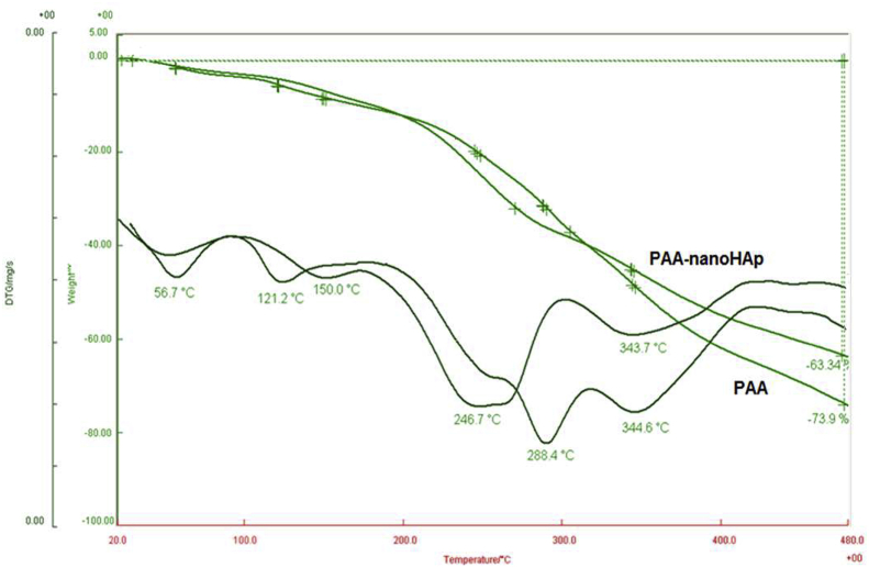 Figure 16