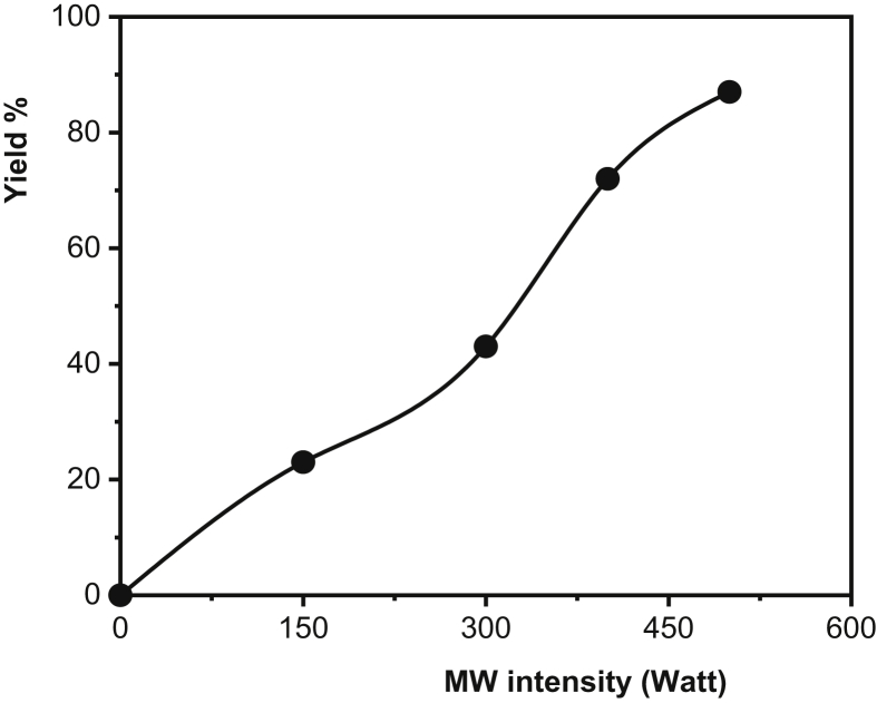 Figure 7