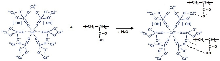 Figure 17