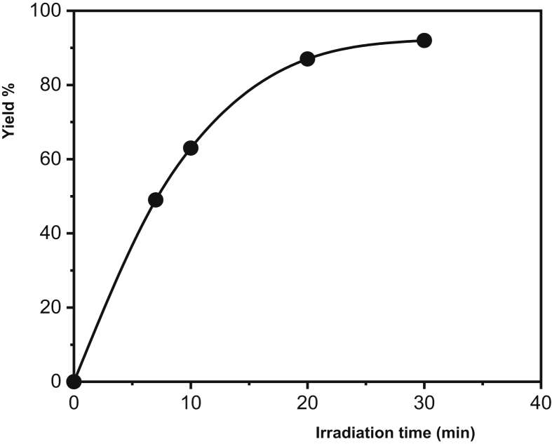 Figure 8