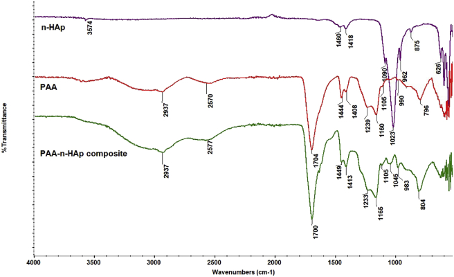 Figure 12