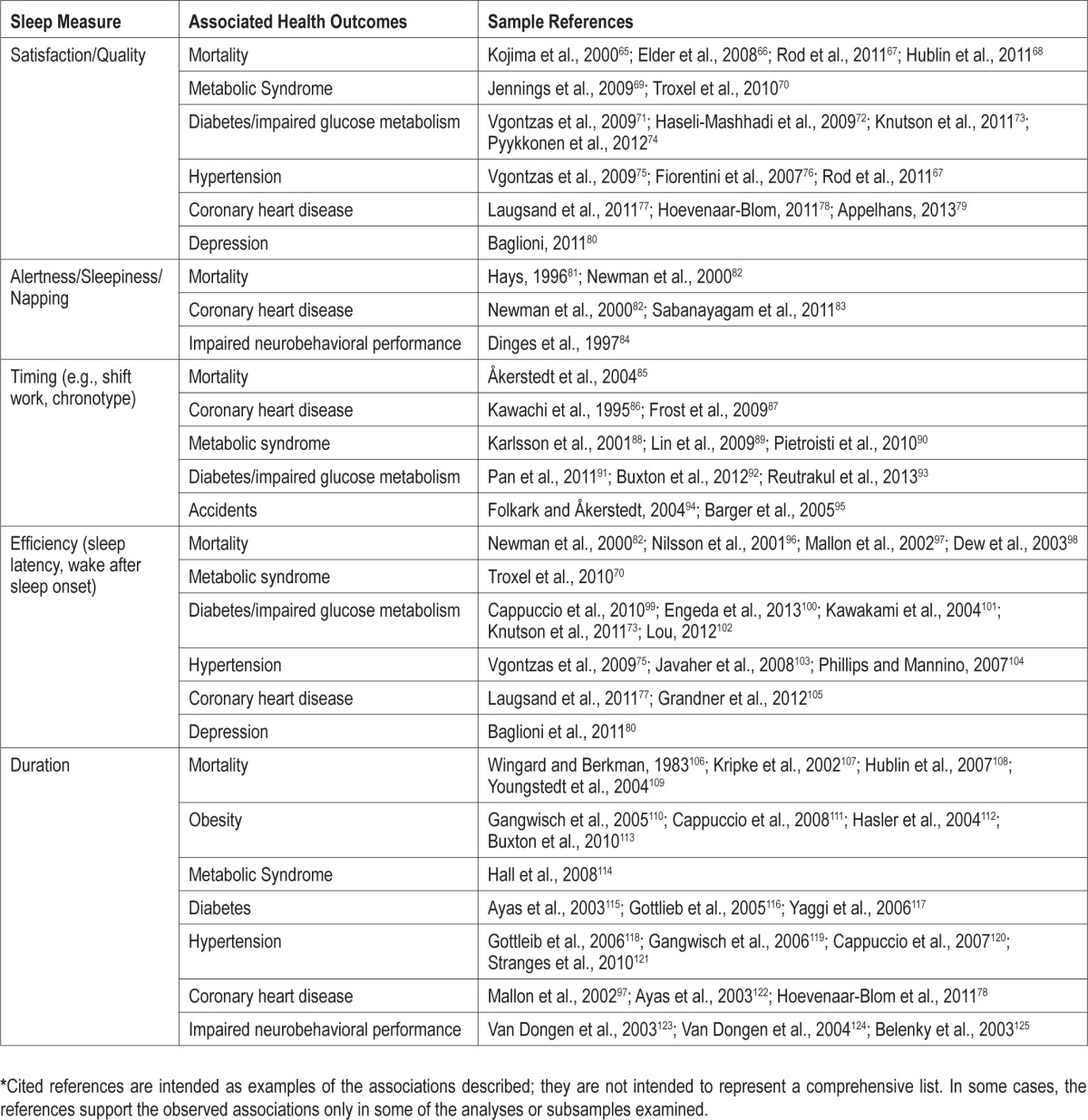 graphic file with name aasm.37.1.9.t01.jpg