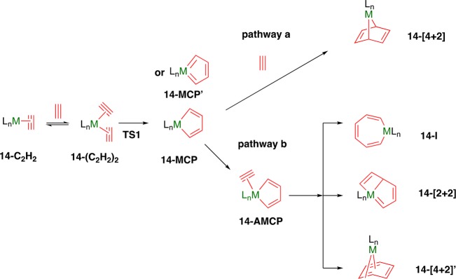 Scheme 5