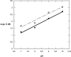 FIG. 3.