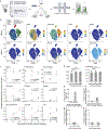 Extended Data Figure 6 |