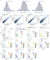 Extended Data Figure 2 |