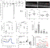 Extended Data Figure 10 |