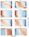 Extended Data Figure 5 |