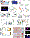 Extended Data Figure 8 |
