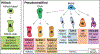 Figure 6 |