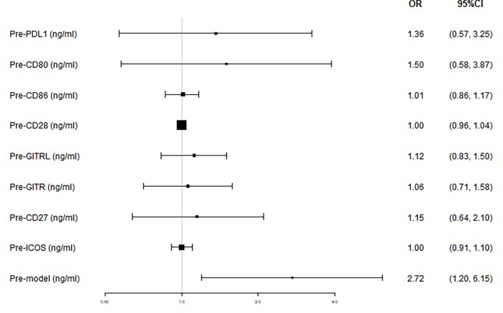 Figure 5