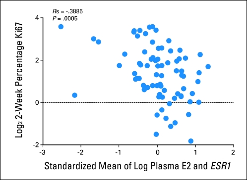 Fig 4.