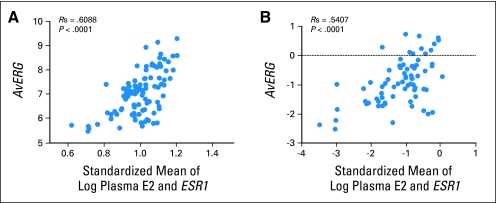 Fig 3.