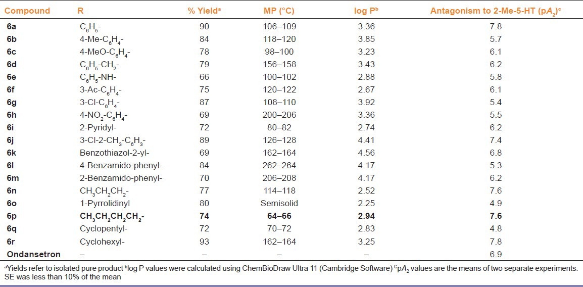 graphic file with name IJPharm-45-348-g001.jpg