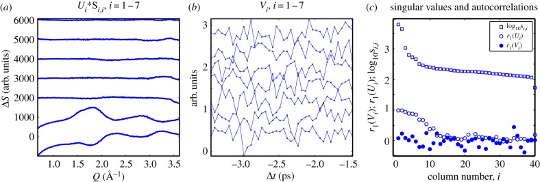 Figure 4.