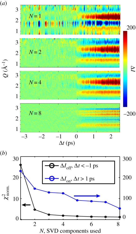 Figure 5.