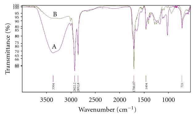 Figure 8