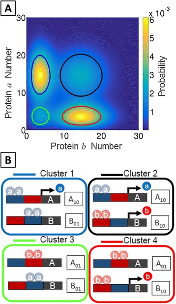 Fig. 2