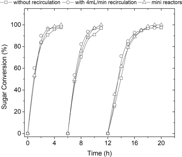 Fig. 3