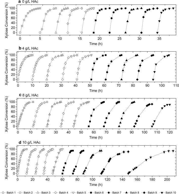 Fig. 2