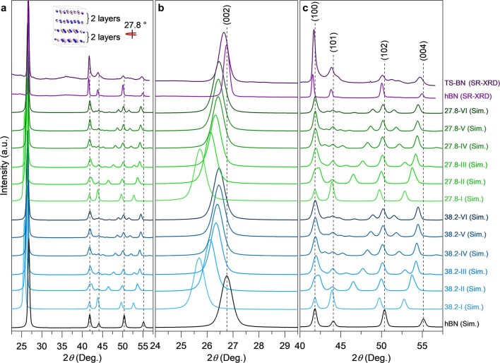 Extended Data Fig. 5