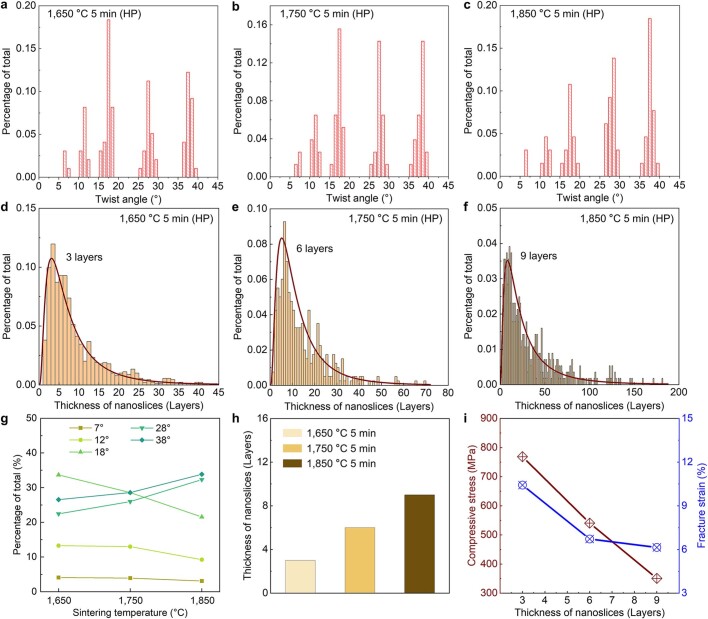 Extended Data Fig. 9