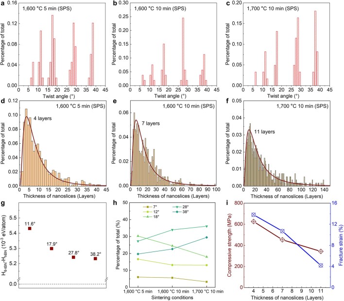 Extended Data Fig. 7