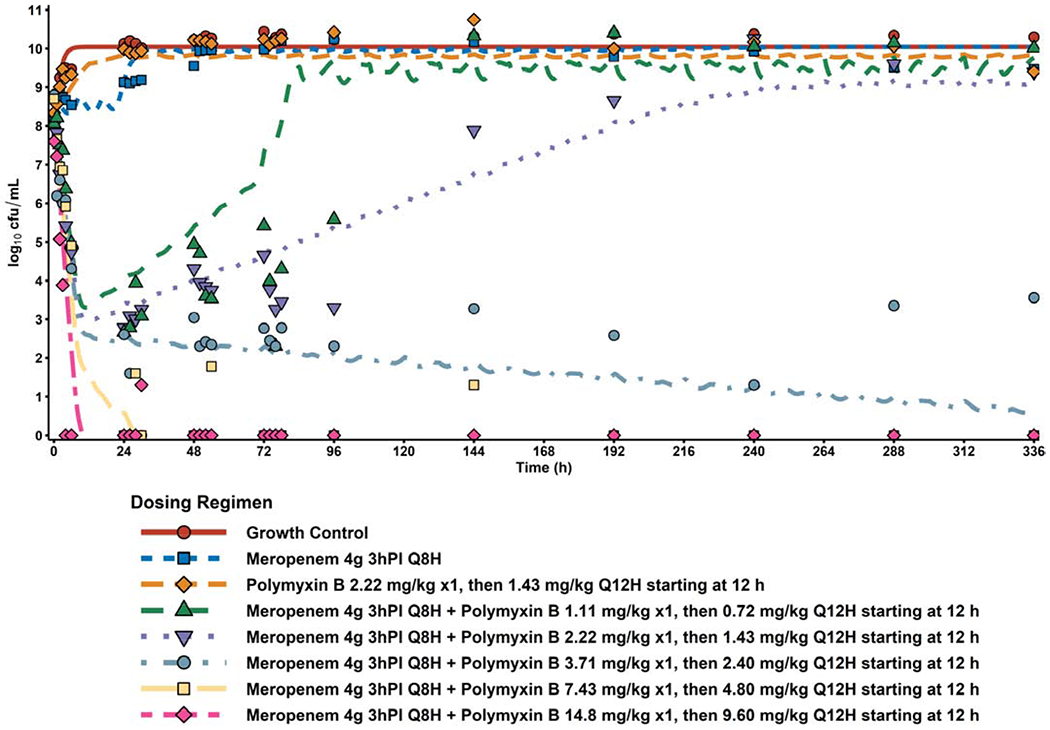 Figure 2: