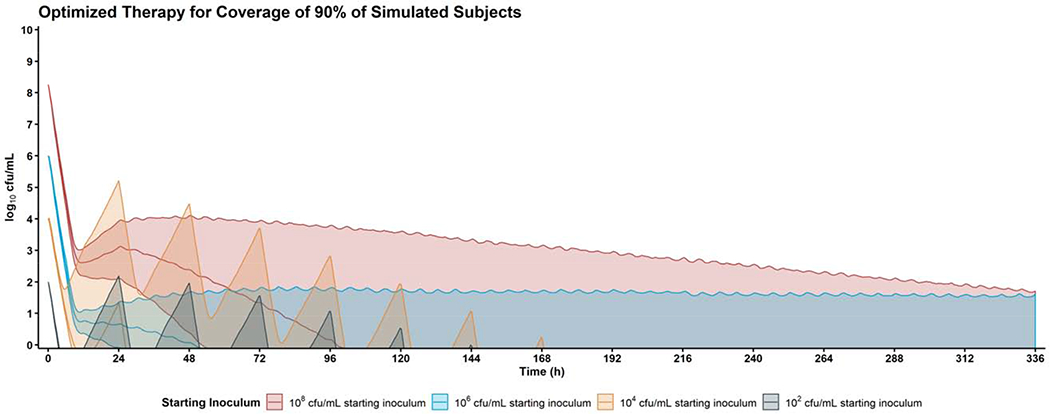 Figure 3: