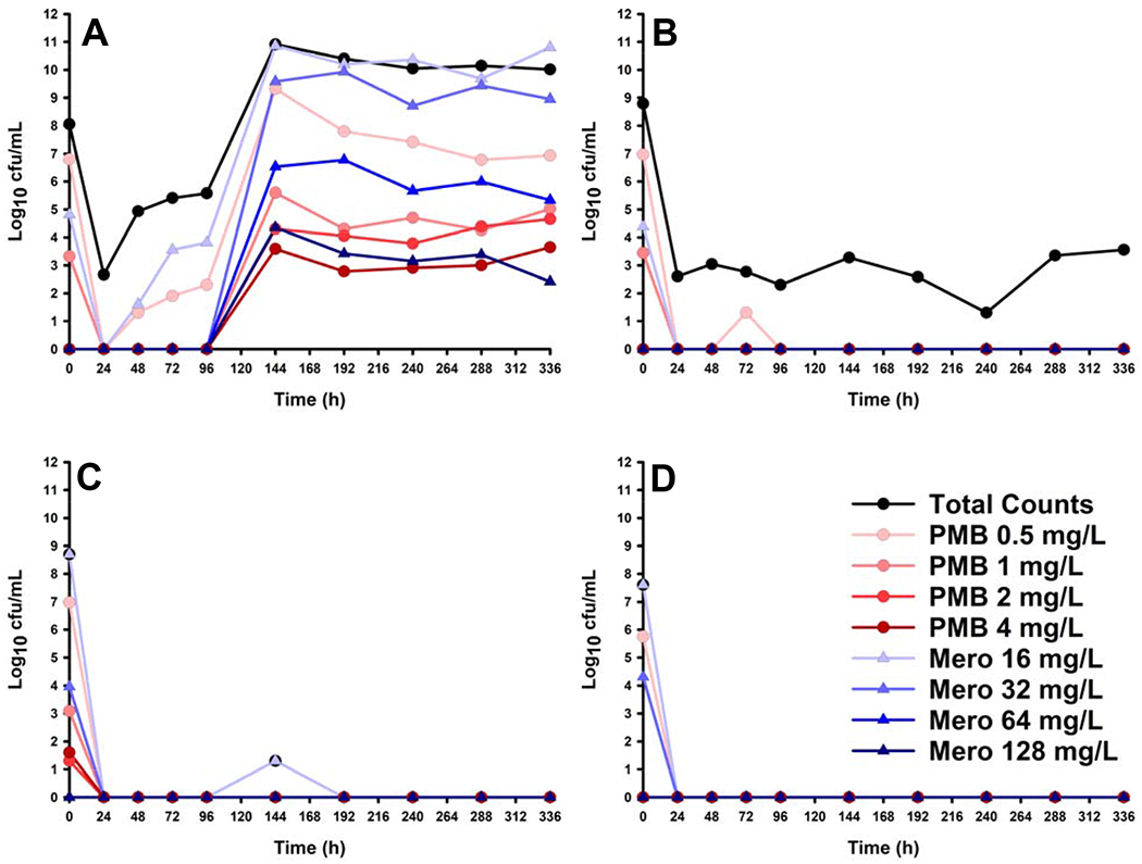 Figure 1: