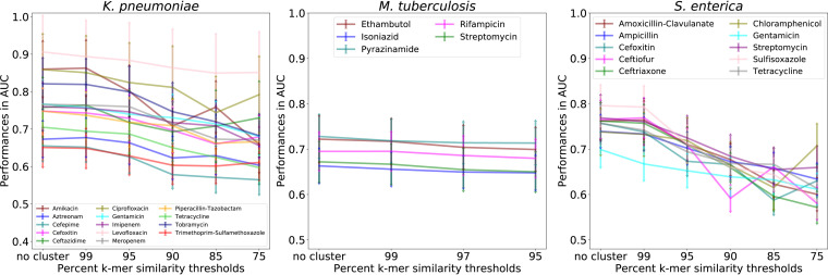 FIG 3