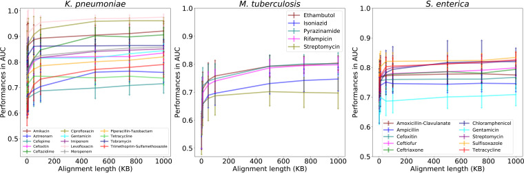 FIG 1