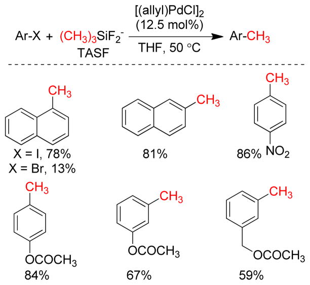 Figure 126