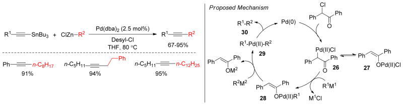 Figure 25