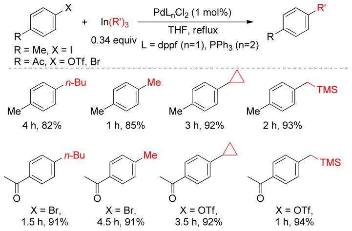 Figure 117